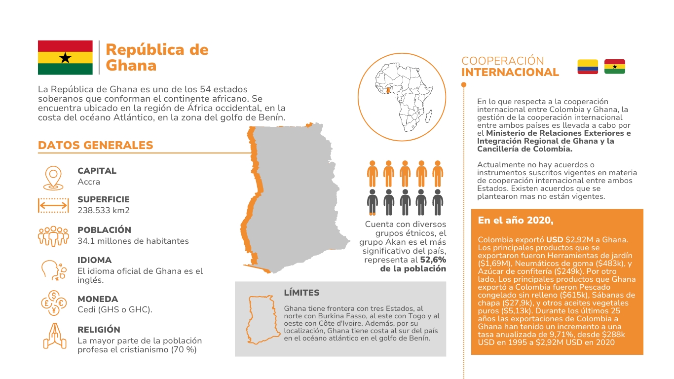 La República de Ghana es uno de los 54 estados soberanos que conforman el continente africano. Se encuentra ubicado en la región de África occidental, en la costa del océano Atlántico, en la zona del golfo de Benín