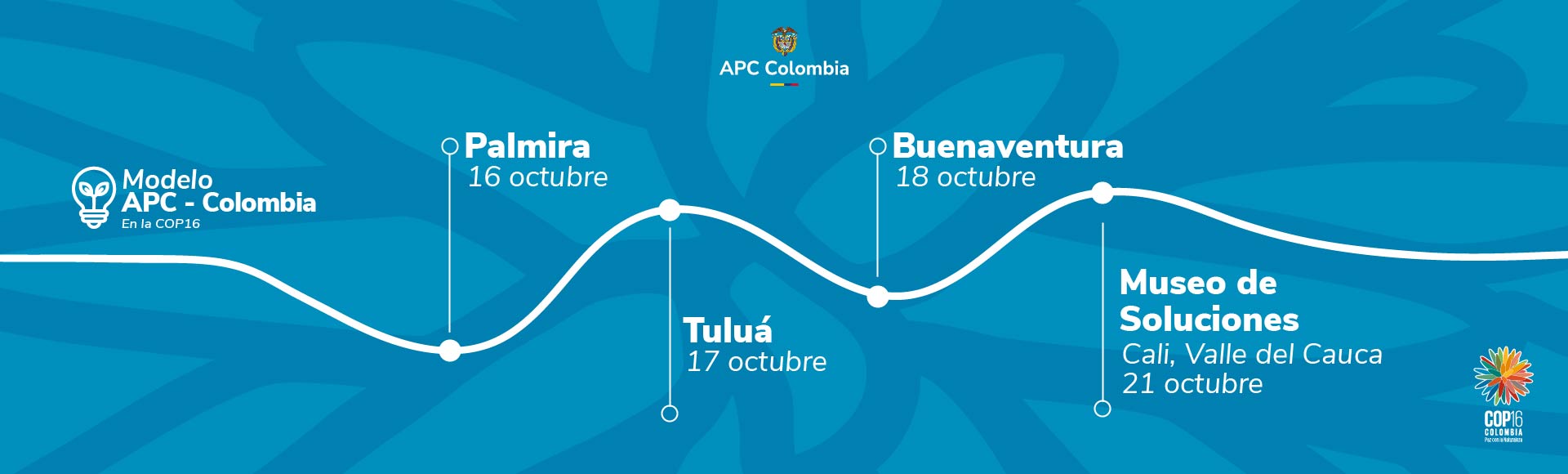  16 de octubre de 2024 Palmira 17 de octubre de 2024 Tuluá 18 de octubre de 2024 Buenaventura 21 de octubre de 2024 Museo de soluciones en Cali (Zona azul) 