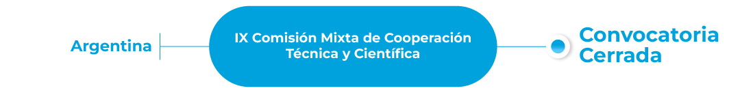 IX Reunión mixta de cooperación entre Colombia y Argentina, abierta hasta el 17 de abril