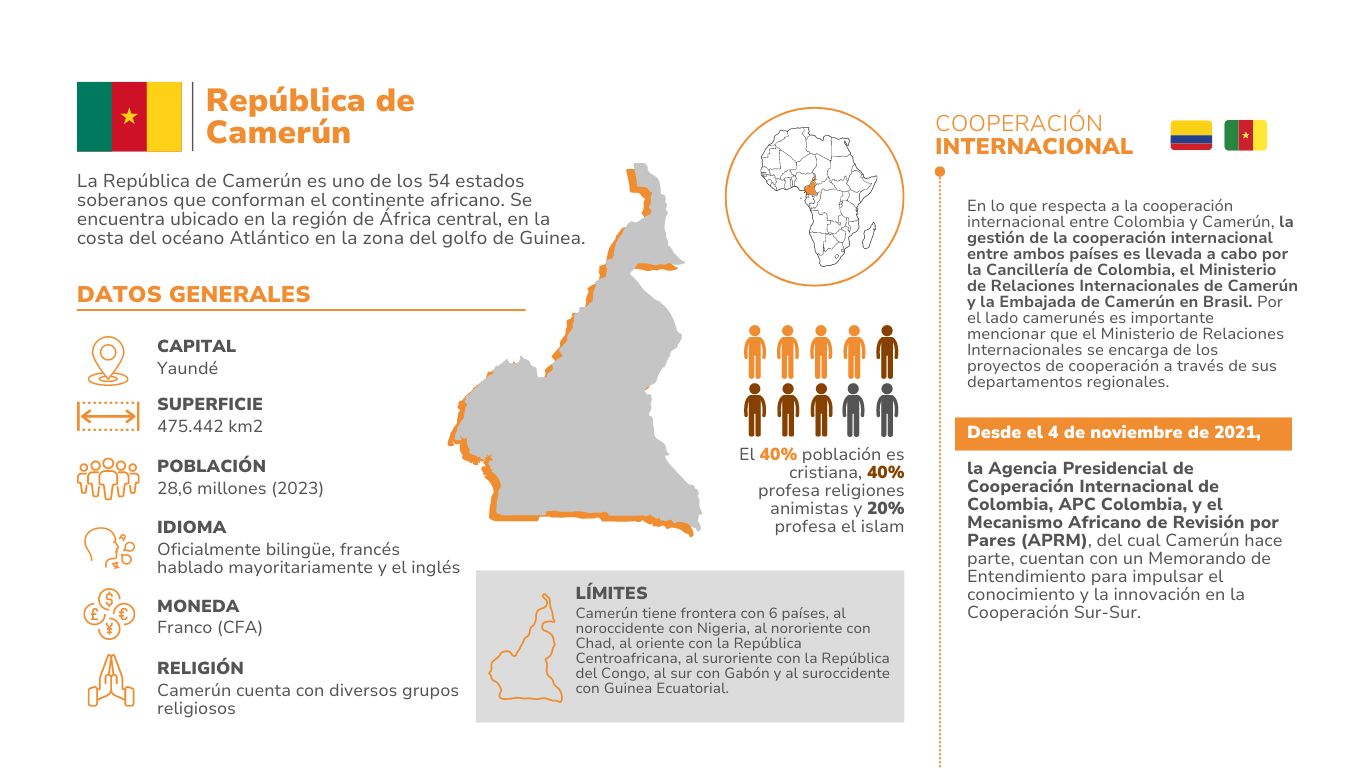 La República de Camerún es uno de los 54 estados soberanos que conforman el continente africano. Está ubicado en la región central de África, en la costa del océano Atlántico, específicamente en la zona del golfo de Guinea