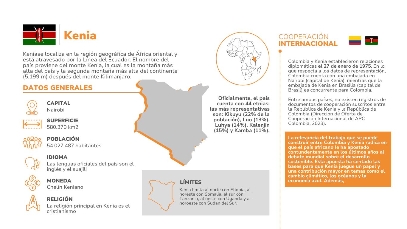 Kenia es uno de los 54 estados que conforman el continente africano. Se localiza en la región geográfica de África oriental y está atravesado por la Línea del Ecuador. El nombre del país proviene del monte Kenia