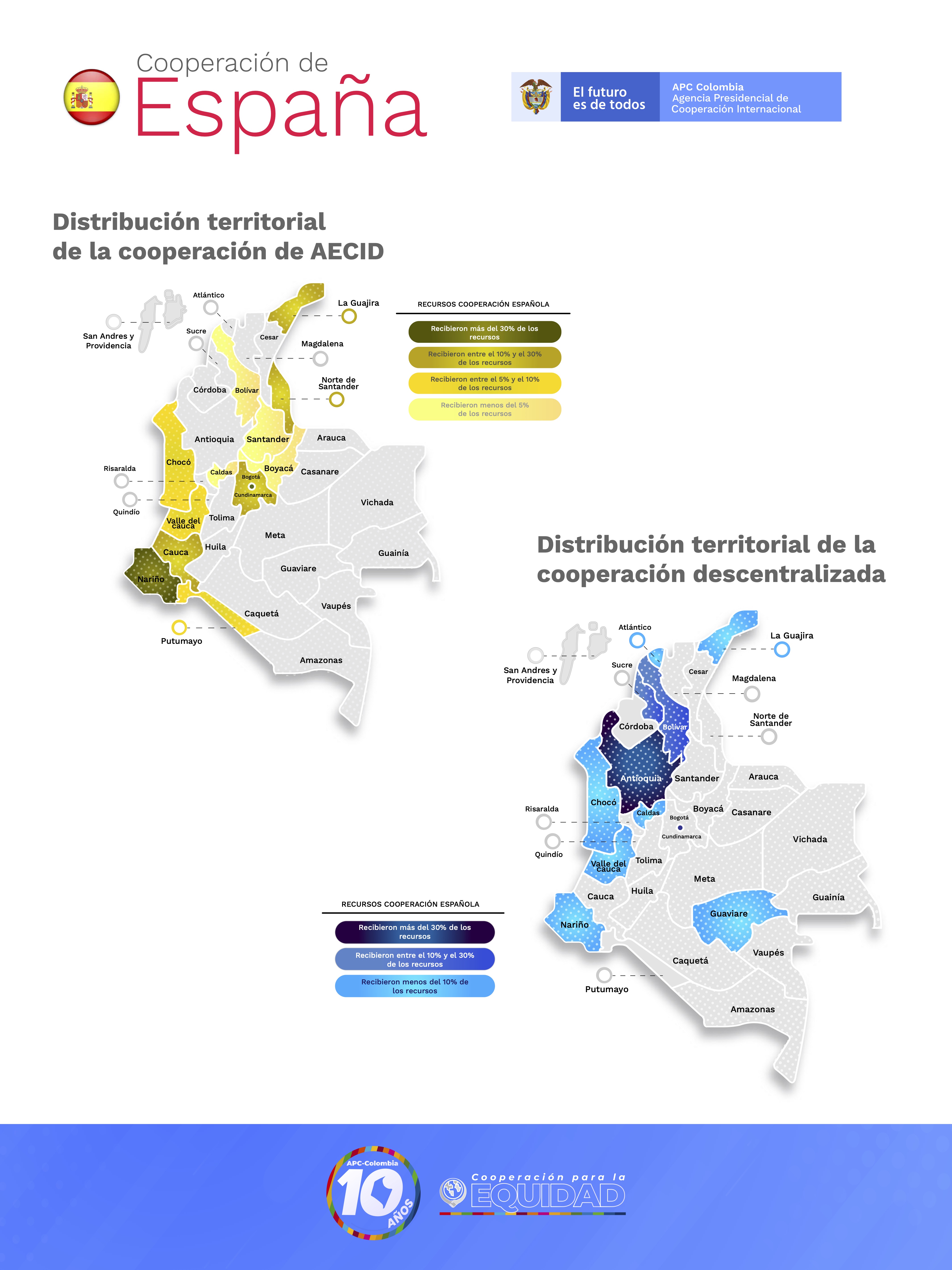 Infografía de la distribución territorial de la cooperación de AECID